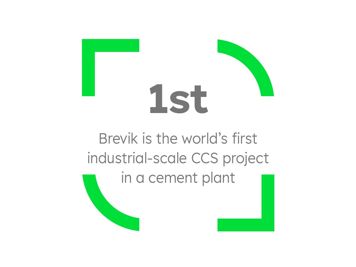 Text reading "1st" in bold gray font at the center, with smaller text below stating, "Brevik is the world's first industrial-scale CCS project in a cement plant." The text is enclosed by four green corner brackets pointing inward. White background.